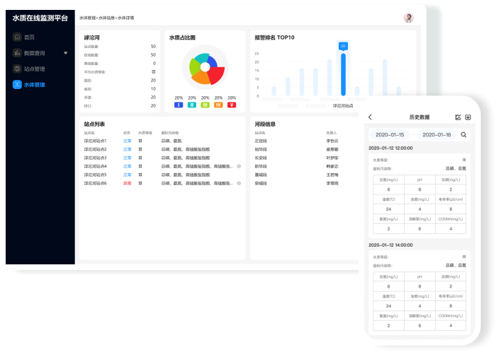 水環(huán)境智慧平臺